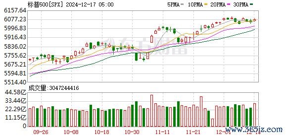 K图 SPX_0