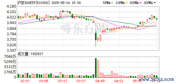 K图 510300_0